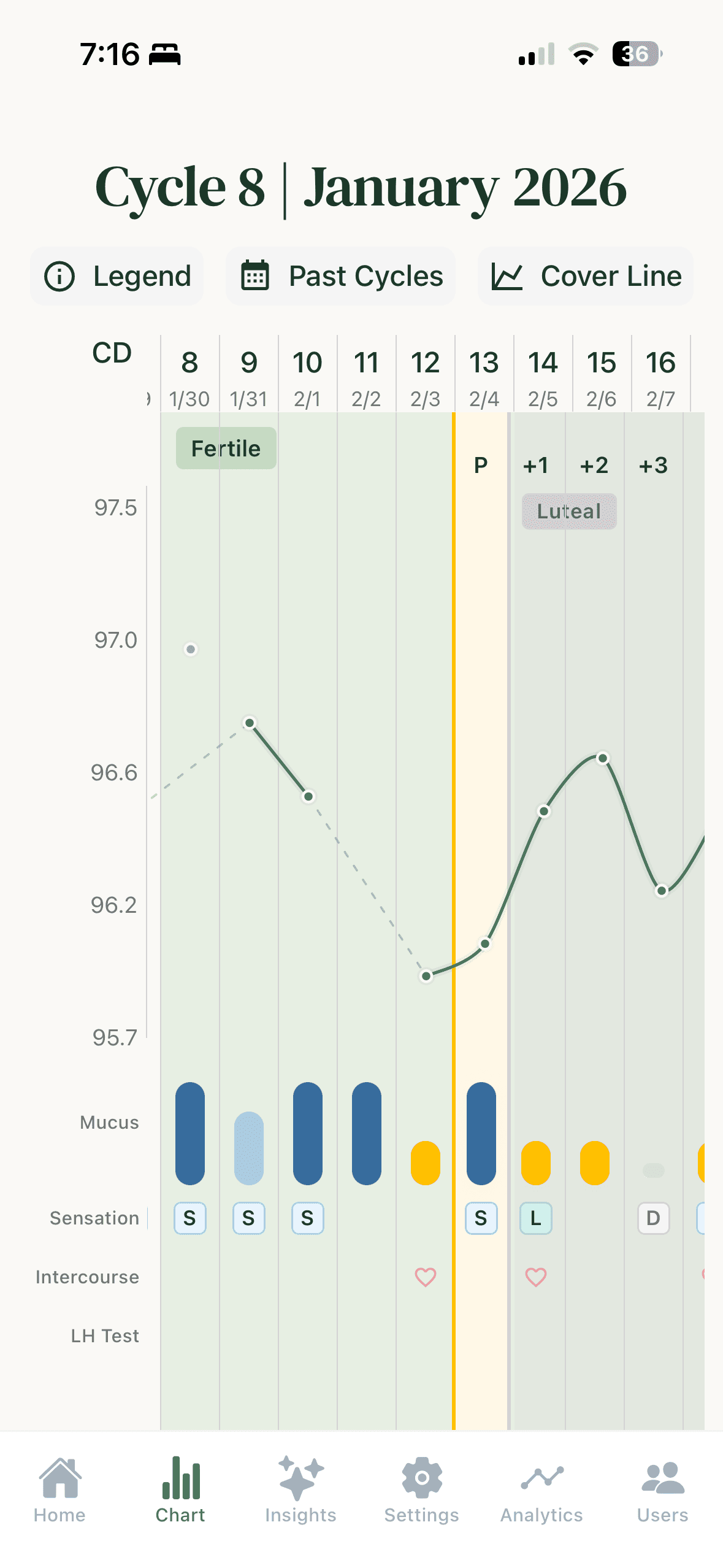 LadyData fertility tracking chart view